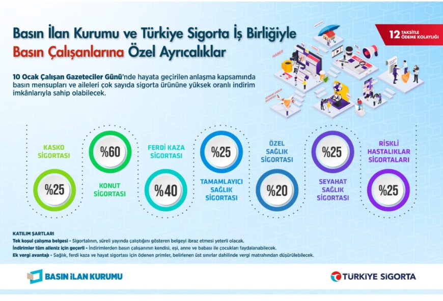 10 Ocak Çalışan Gazeteciler Günü’nde Basın Çalışanlarına Türkiye Sigorta’dan Destek