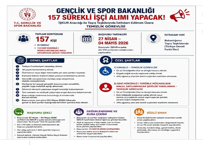 Spor Bakanlığı 45 Engelli ve 112 Eski Hükümlü Toplam 157 Sürekli İşçi Alacak