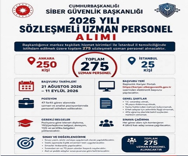 Siber Güvenlik Başkanlığı 275 Sözleşmeli Personel Alacak